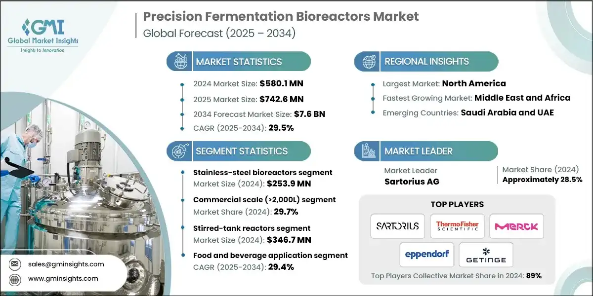 Precision Fermentation Bioreactors Market