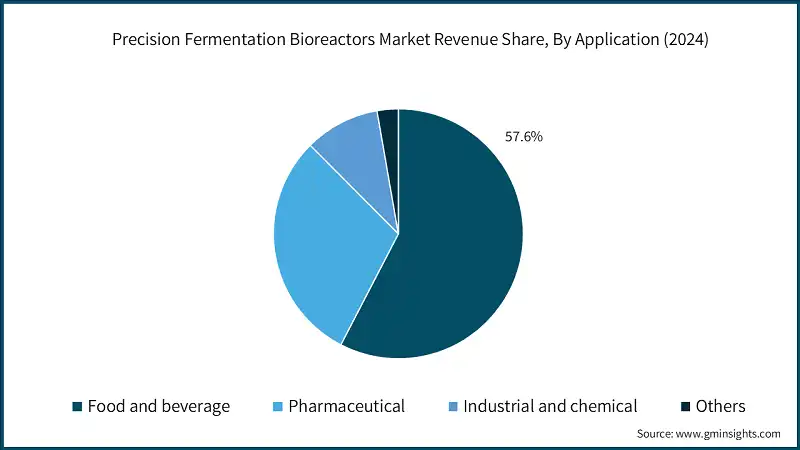 Precision Fermentation Bioreactors Market Revenue Share, By Application (2024)