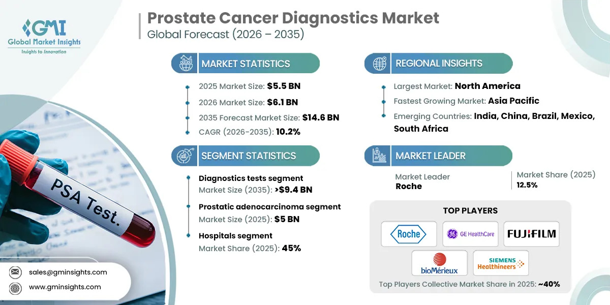 Prostate Cancer Diagnostics Market Research Report Prostate Cancer Diagnostics Market