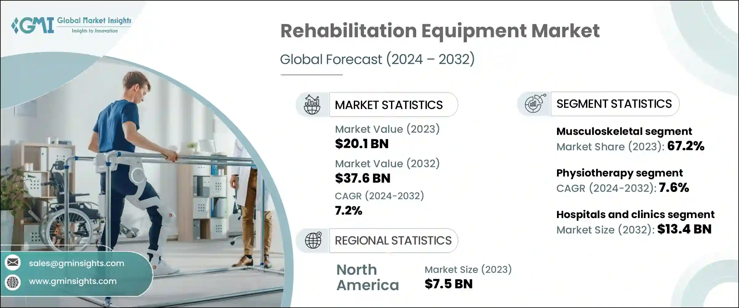 Rehabilitation Equipment Market
