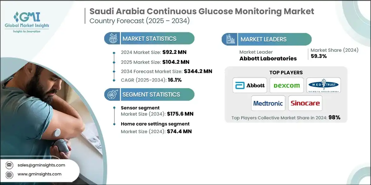 Marché de la surveillance continue de la glycémie en Arabie saoudite