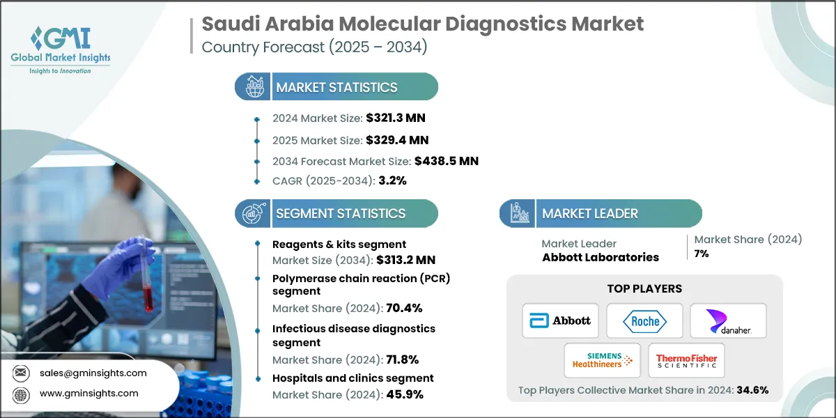 沙特阿拉伯分子诊断市场