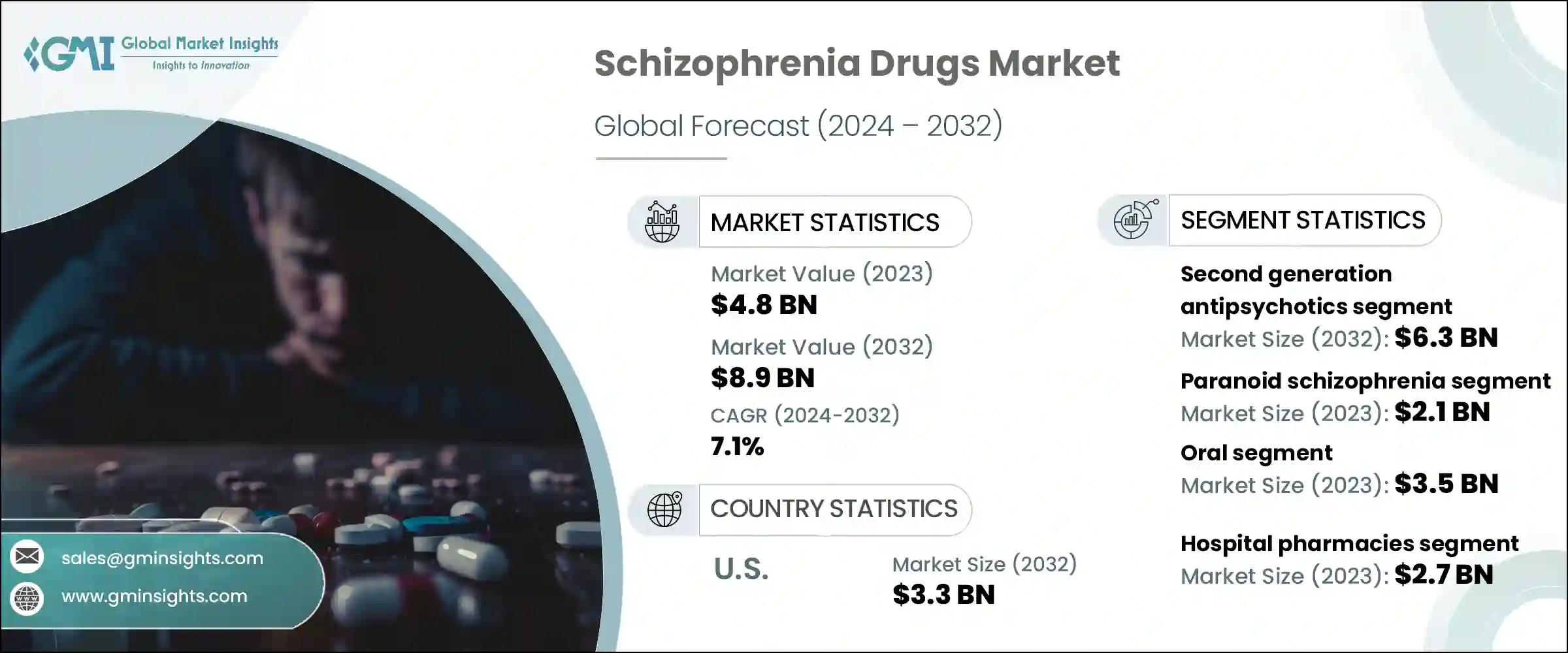 Schizophrenia Drugs Market