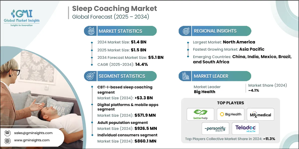 Mercato del coaching del sonno