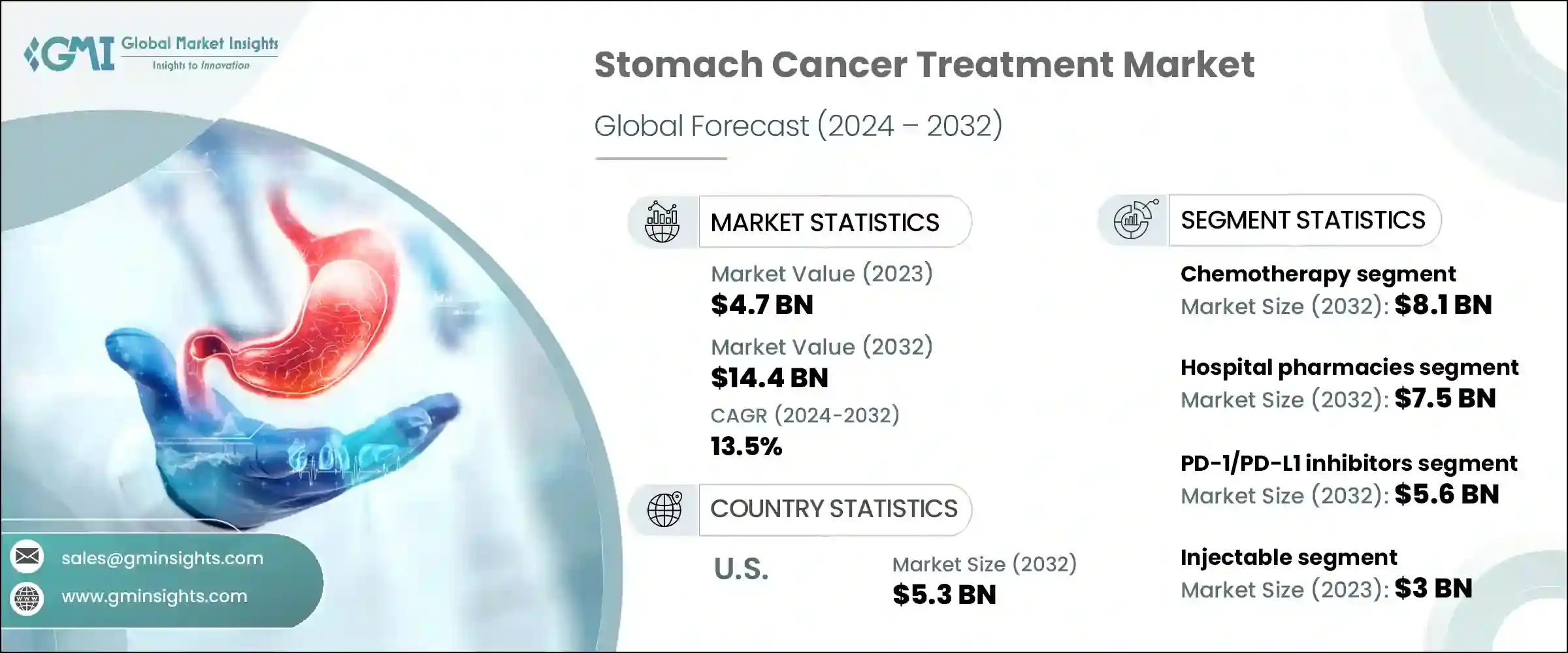 Stomach cancer treatment market