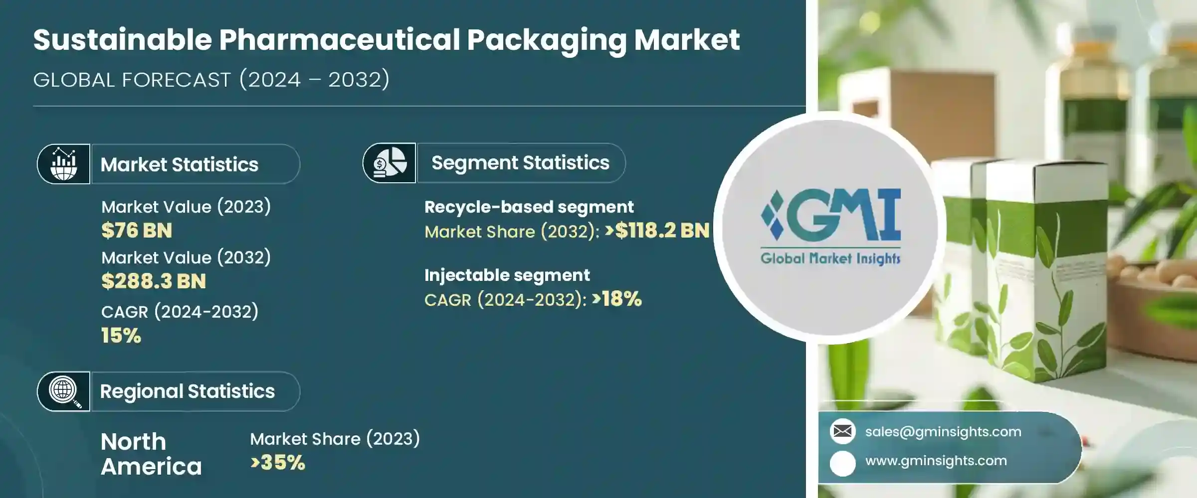 Sustainable Pharmaceutical Packaging Market Research Report Sustainable Pharmaceutical Packaging Market