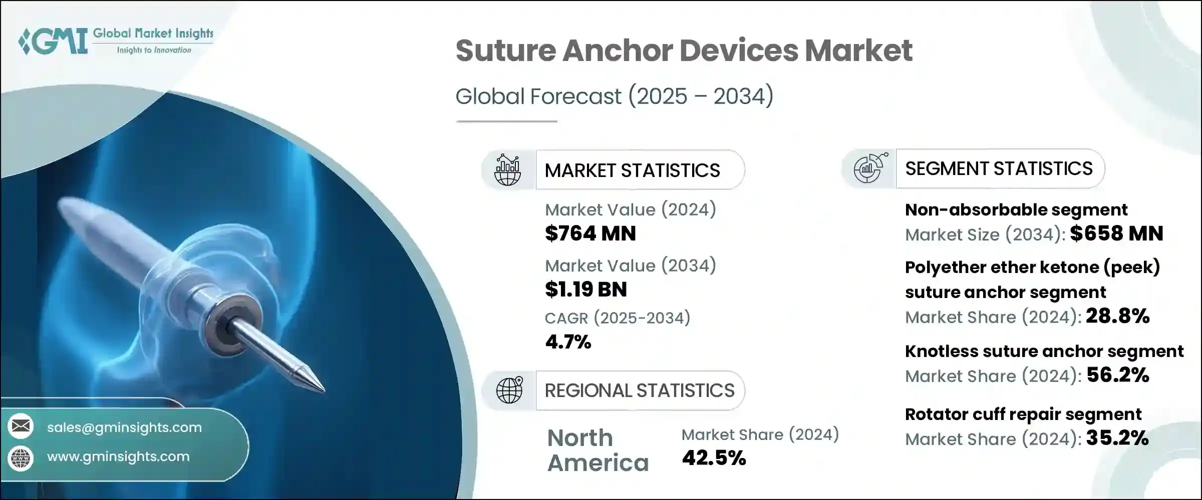 Suture Anchor Devices Market
