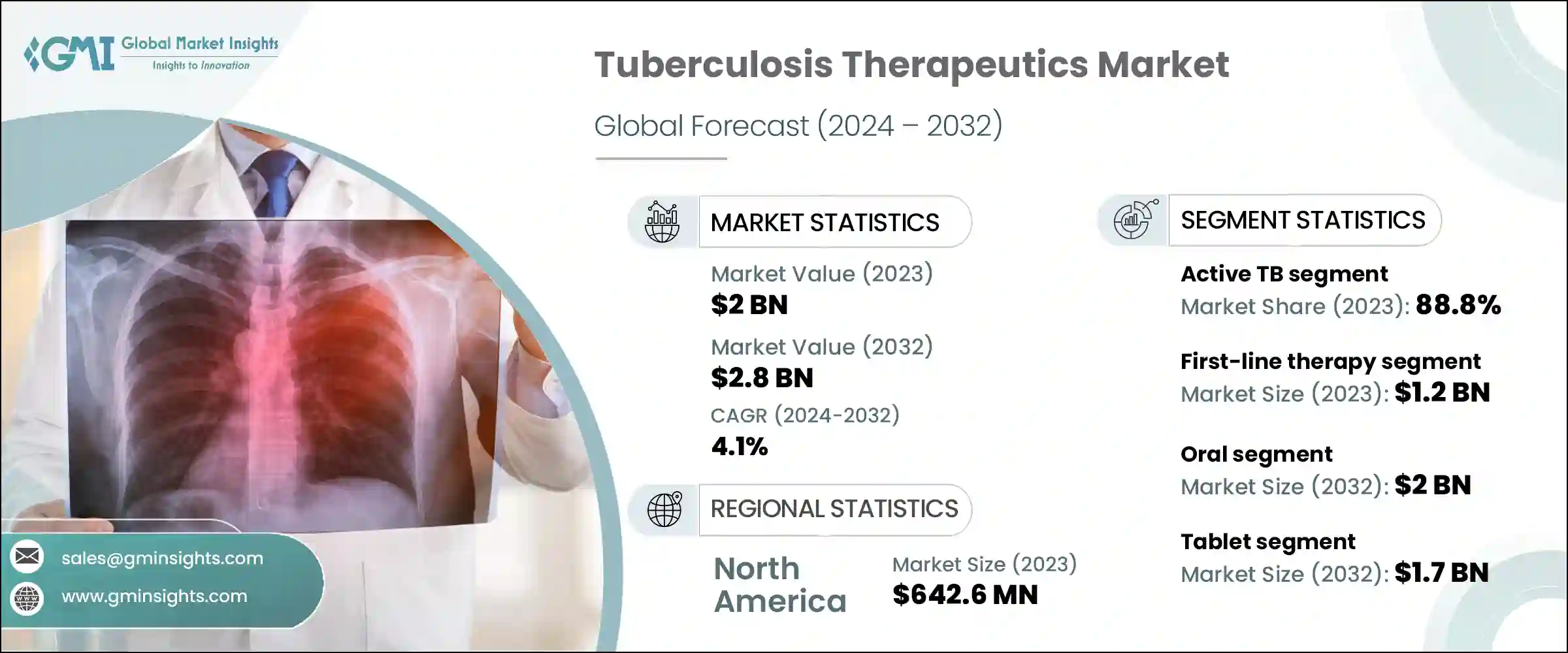 Tuberculosis Therapeutics Market