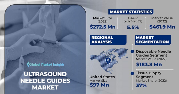 Ultrasound Needle Guides Market