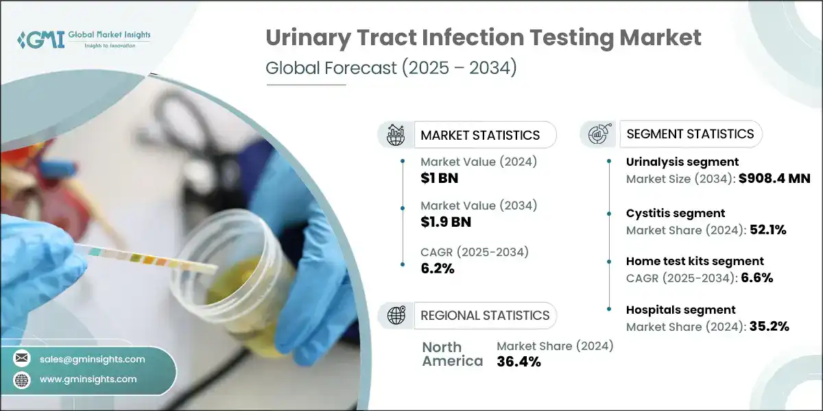 Urinary Tract Infection Testing Market