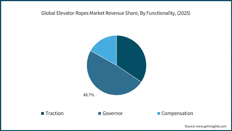 U.S. & Europe Endodontics Market, By Type, 2022-2035 (USD Billion)