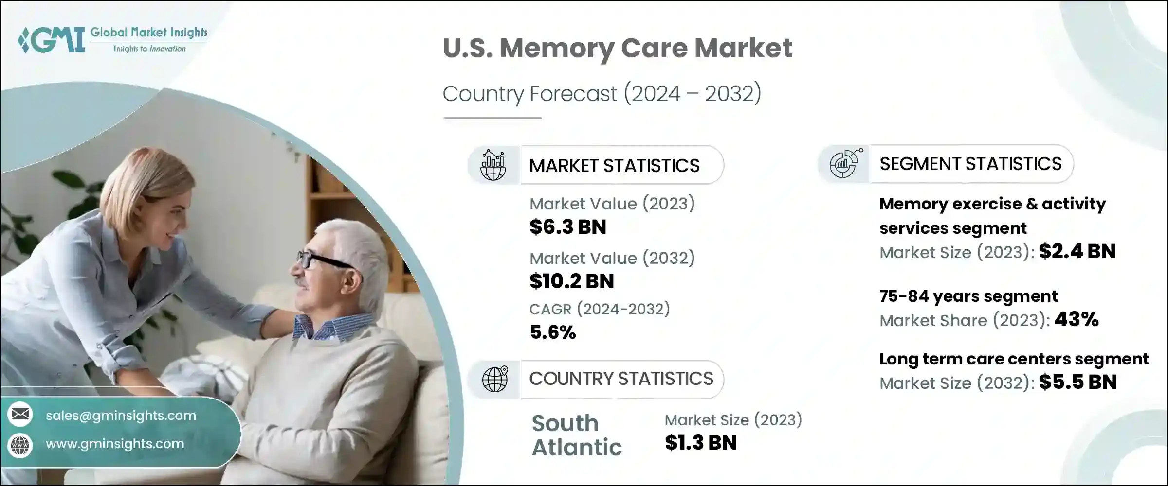 U.S. Memory Care Market