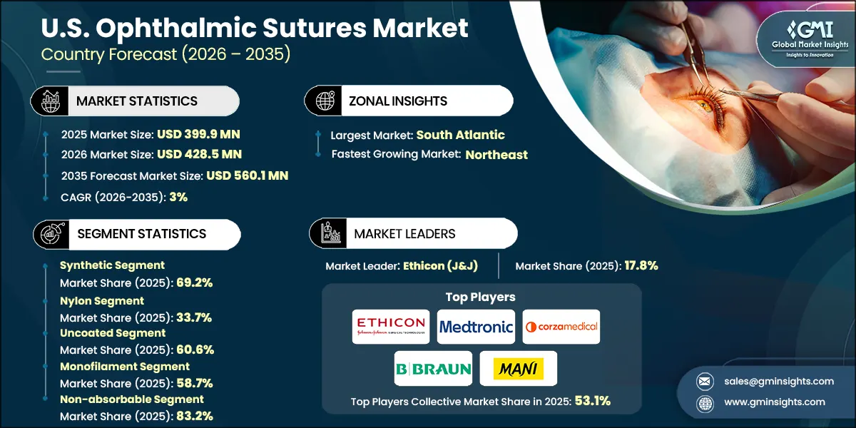 U.S. Ophthalmic Sutures Market