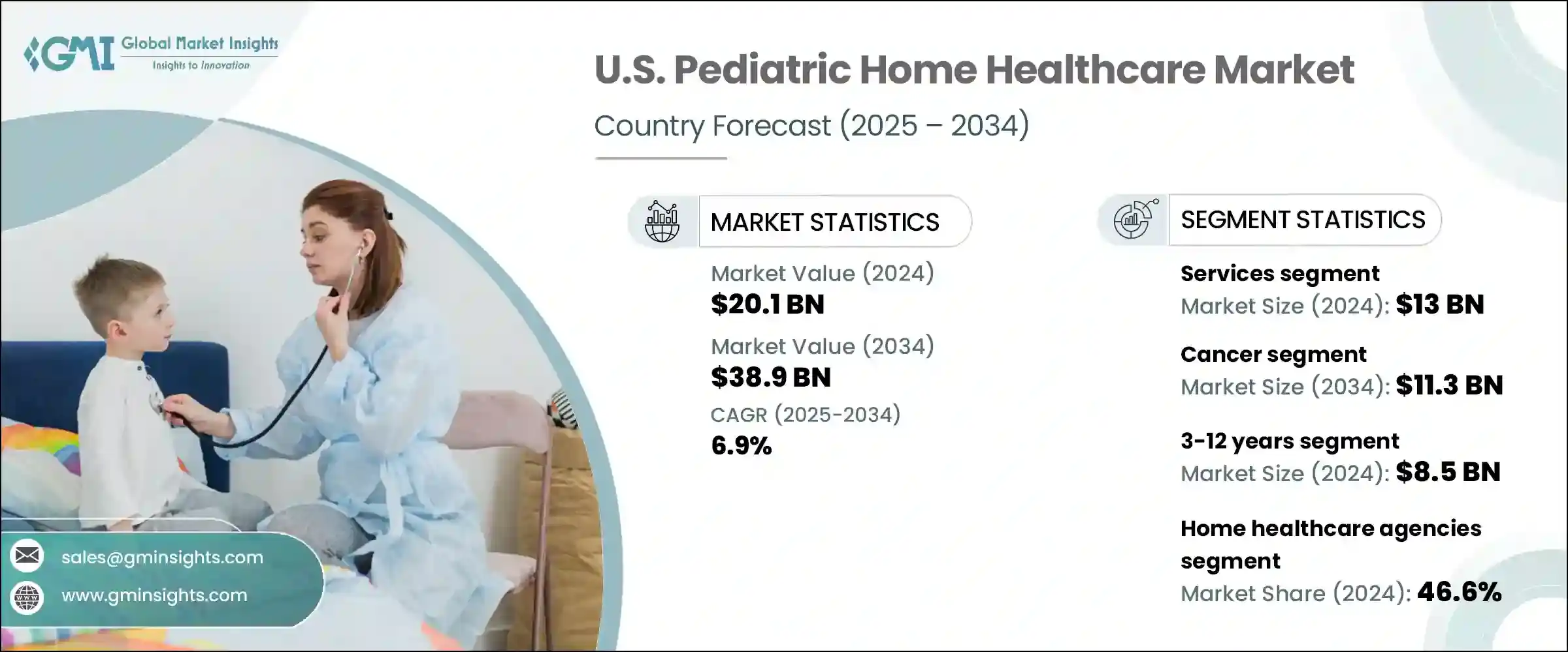 U.S. Pediatric Home Healthcare Market