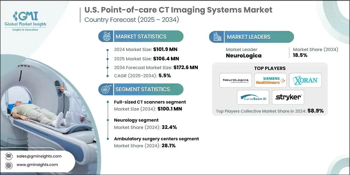 Taille du marché américain des systèmes d'imagerie CT en point de soins