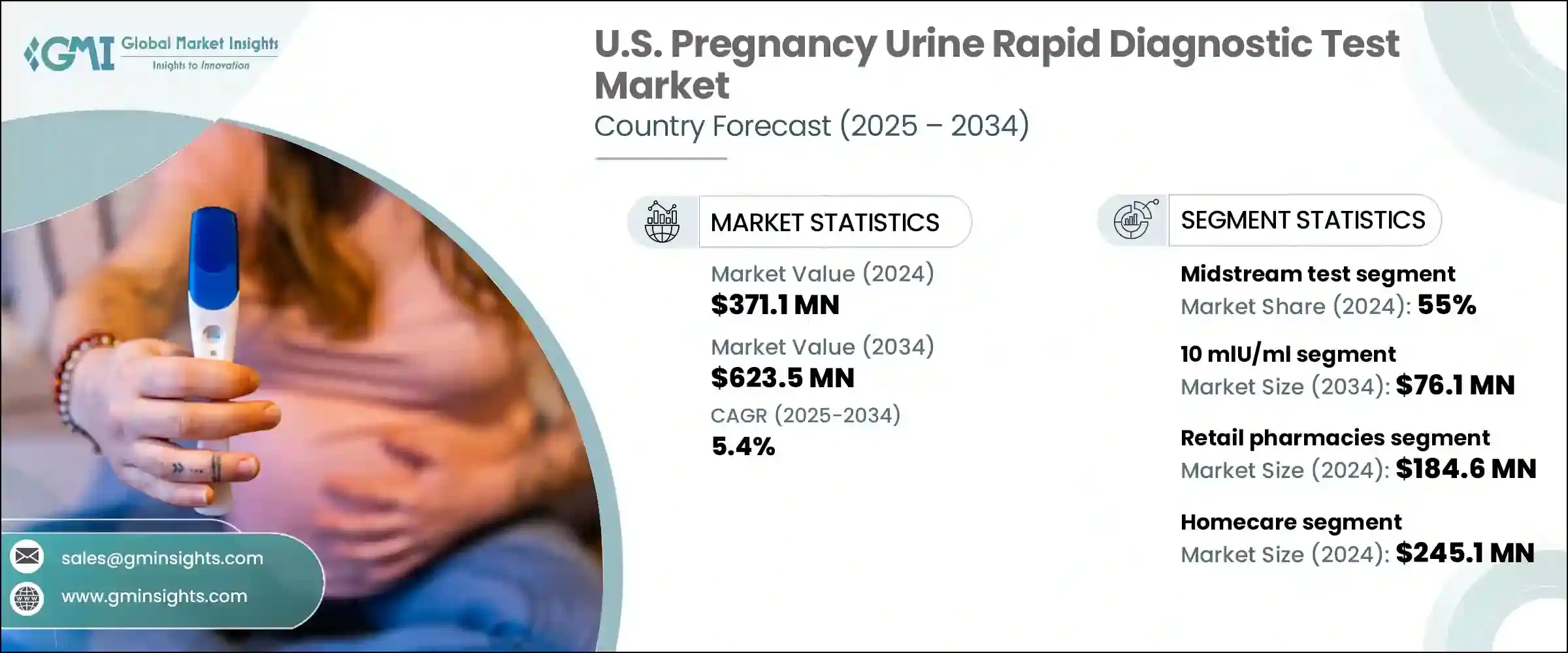 U.S. Pregnancy Urine Rapid Diagnostic Test Market