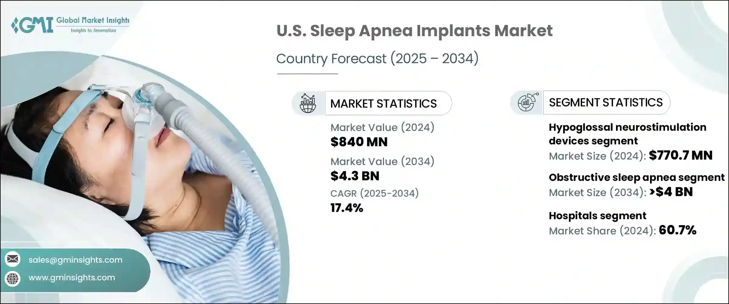 U.S. Sleep Apnea Implants Market