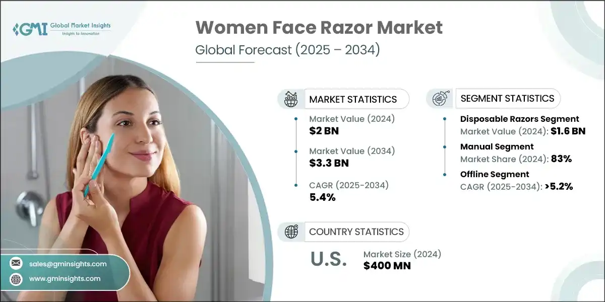 Women Face Razor Market