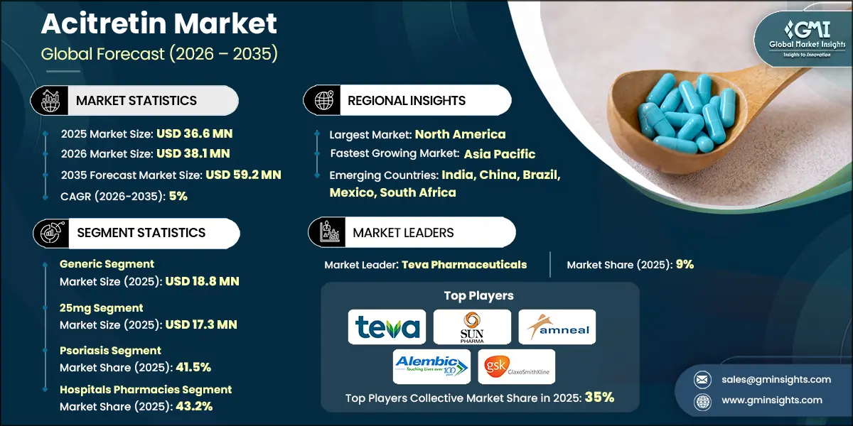 아시트레틴 시장 조사 보고서