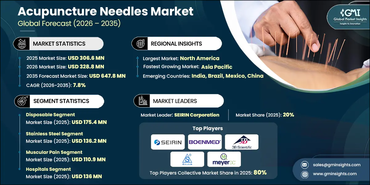Rapporto di ricerca sul mercato degli aghi da agopuntura