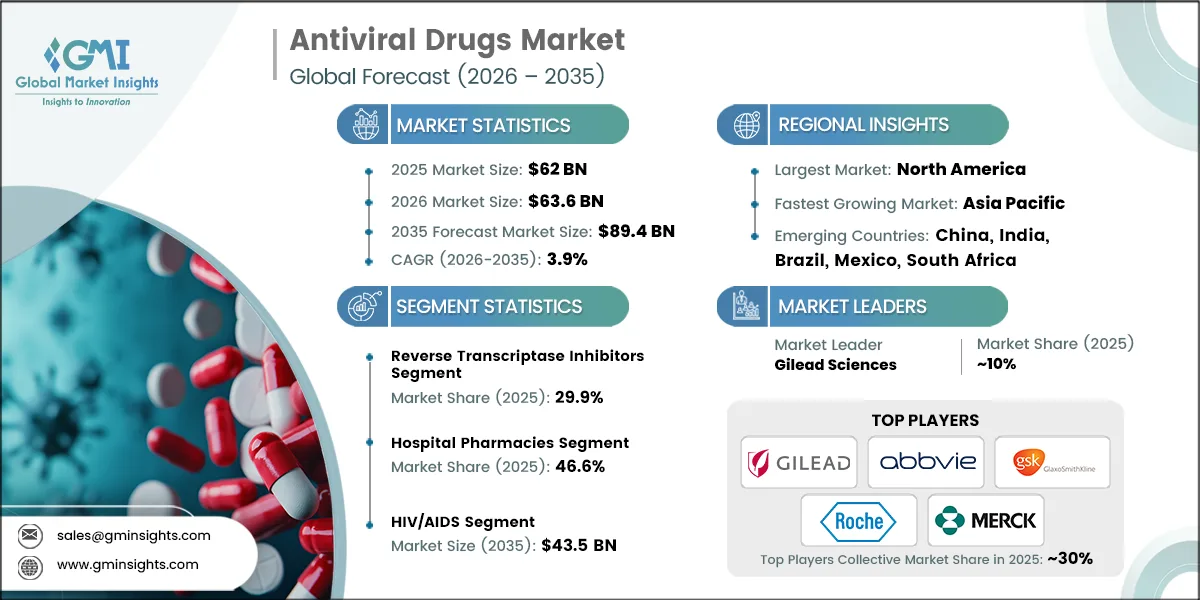 抗ウイルス薬市場調査レポート