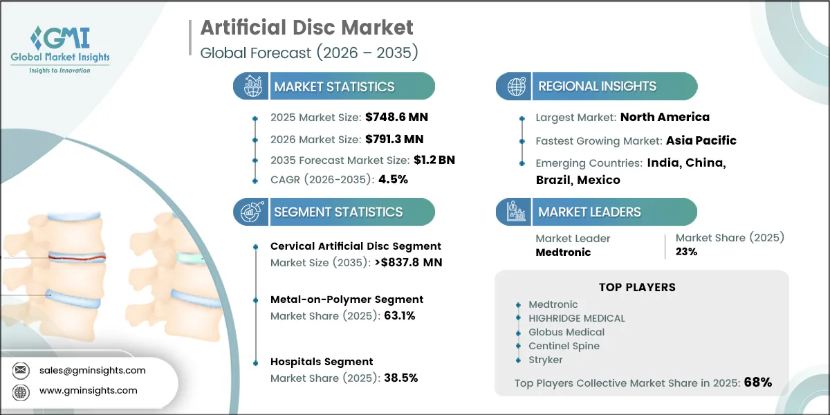 Artificial Disc Market Research Report