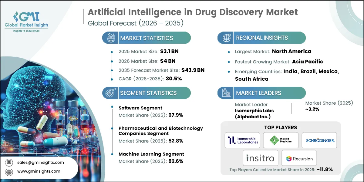 Artificial Intelligence in Drug Discovery Market Research Report.webp