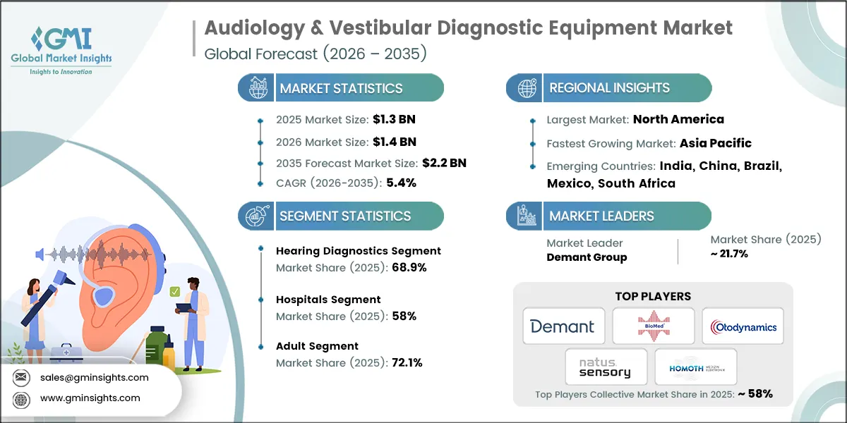 Audiology & Vestibular Diagnostic Equipment Market Research Report.webp
