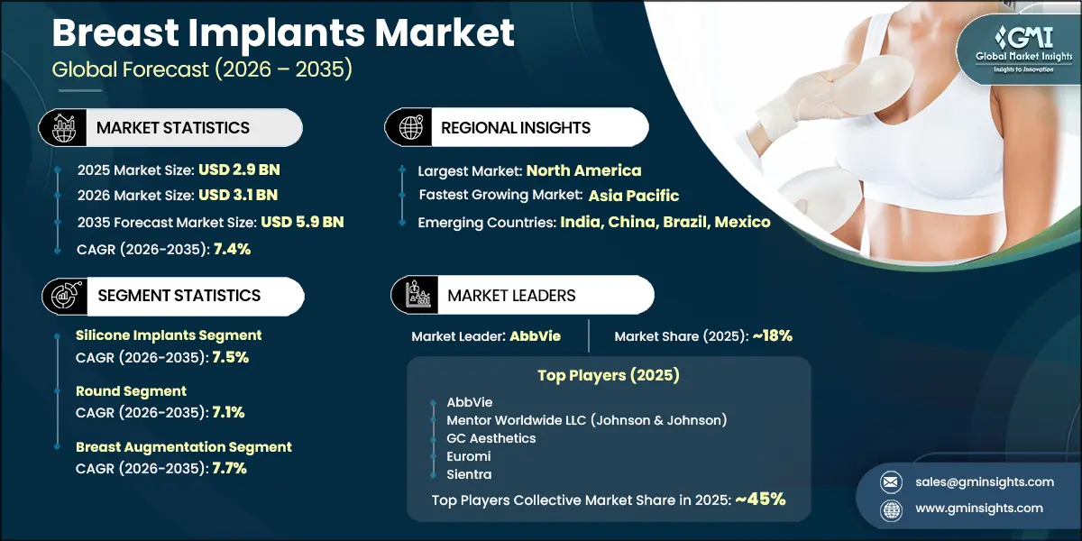 Breast Implants Market Research Report