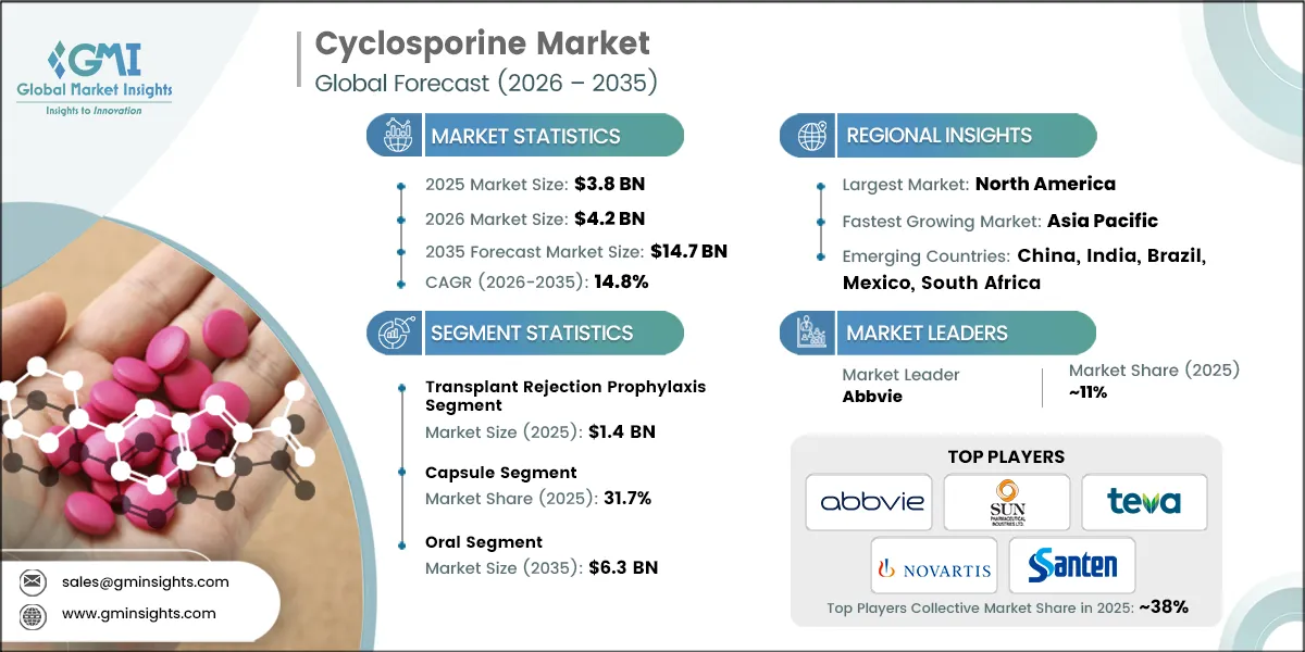 环孢素市场研究报告