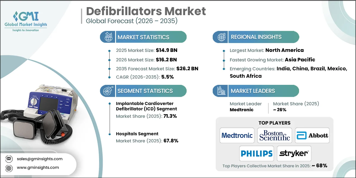 除細動器市場調査レポート