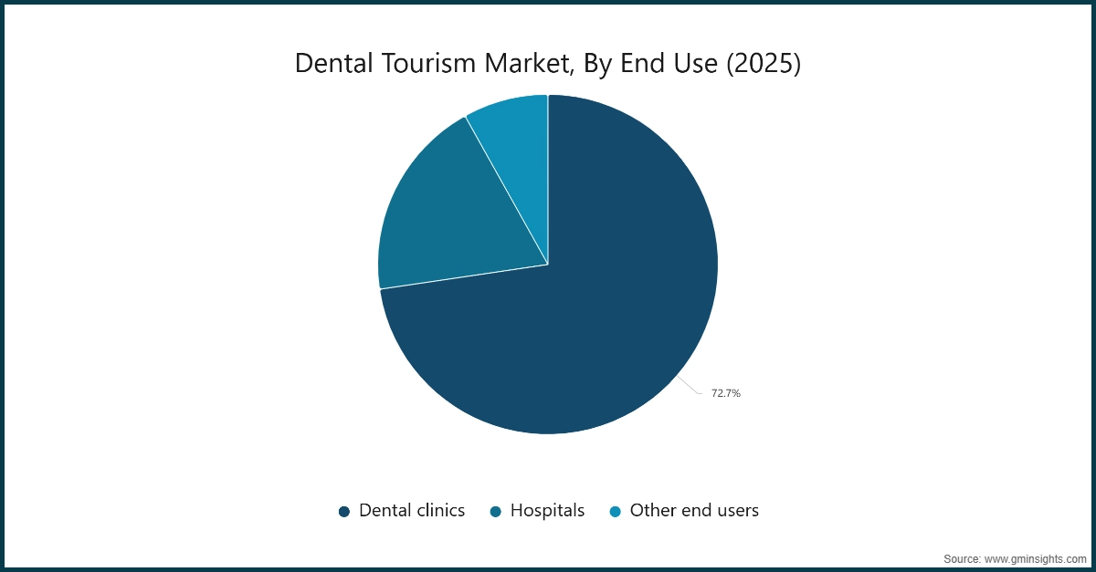 Market Research Chart