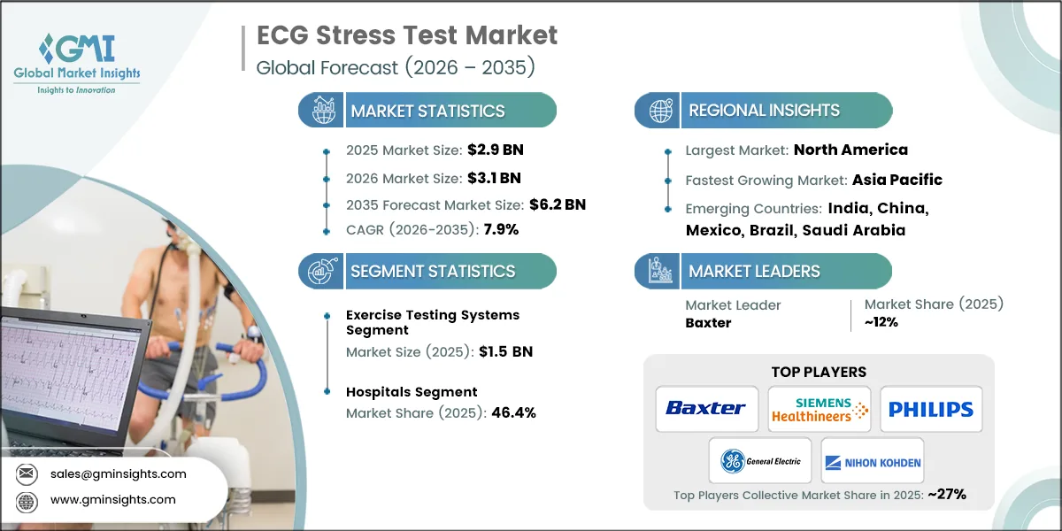 ECG Stress Test Market Research Report