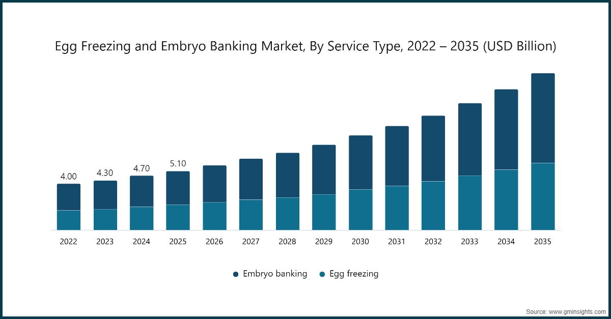 Market Research Chart