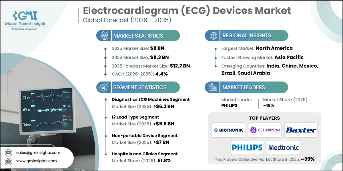 心電図（ECG）装置市場調査レポート