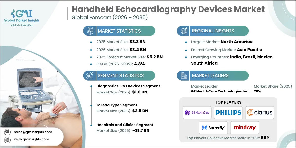 Handheld Echocardiography Devices Market Research Report