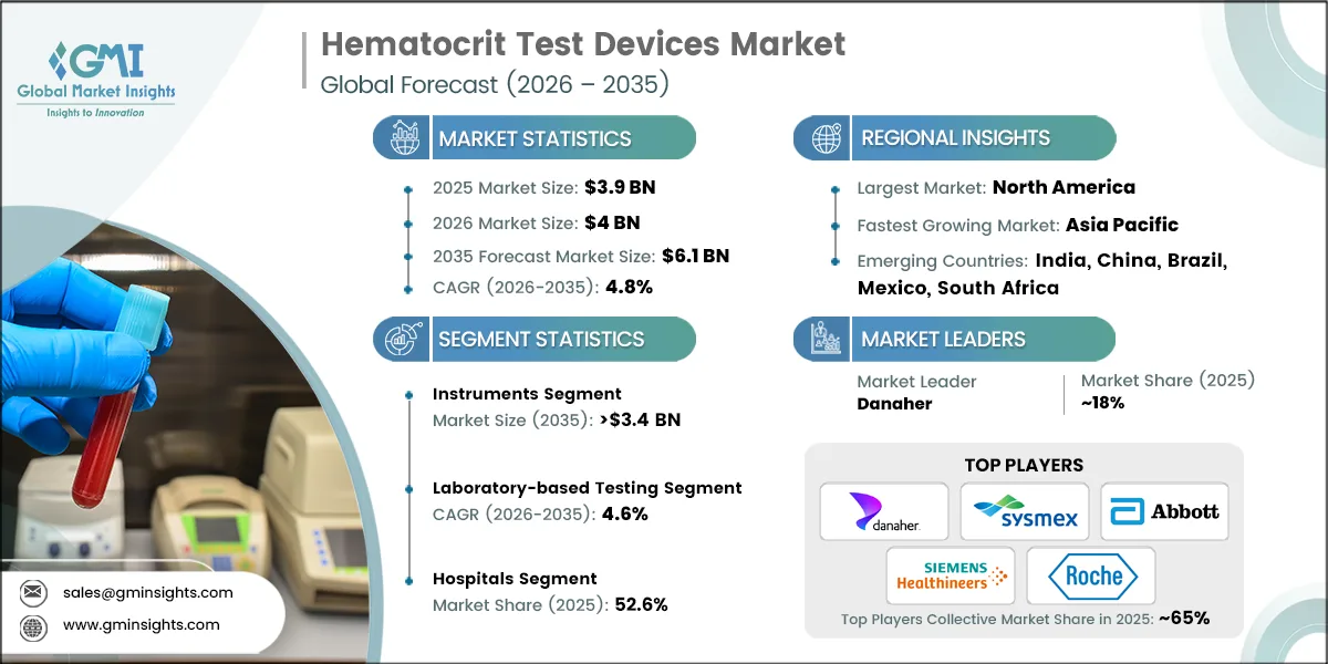Hematocrit Test Devices Market Research Report