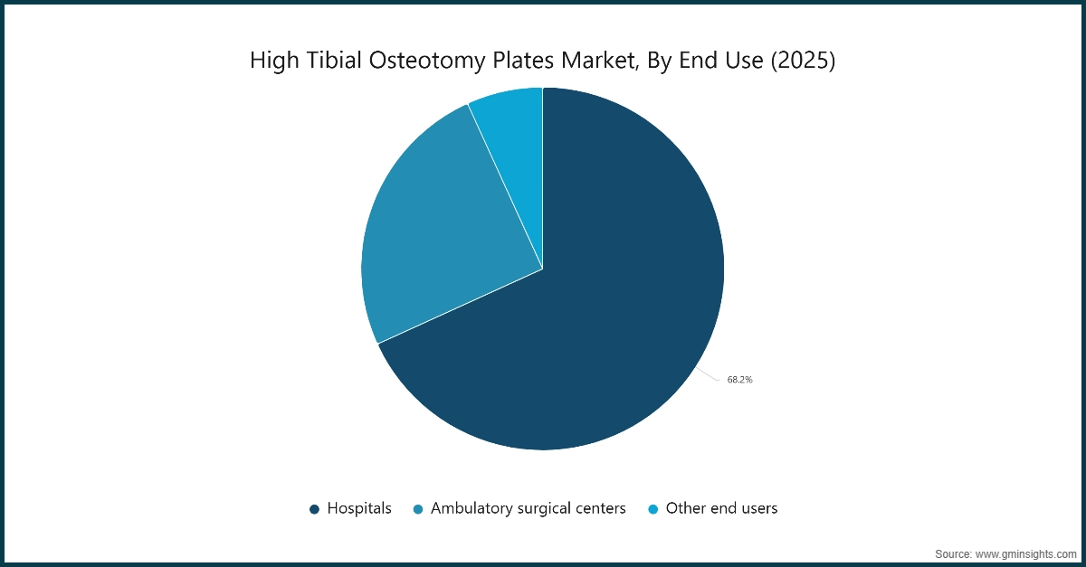 Market Research Chart