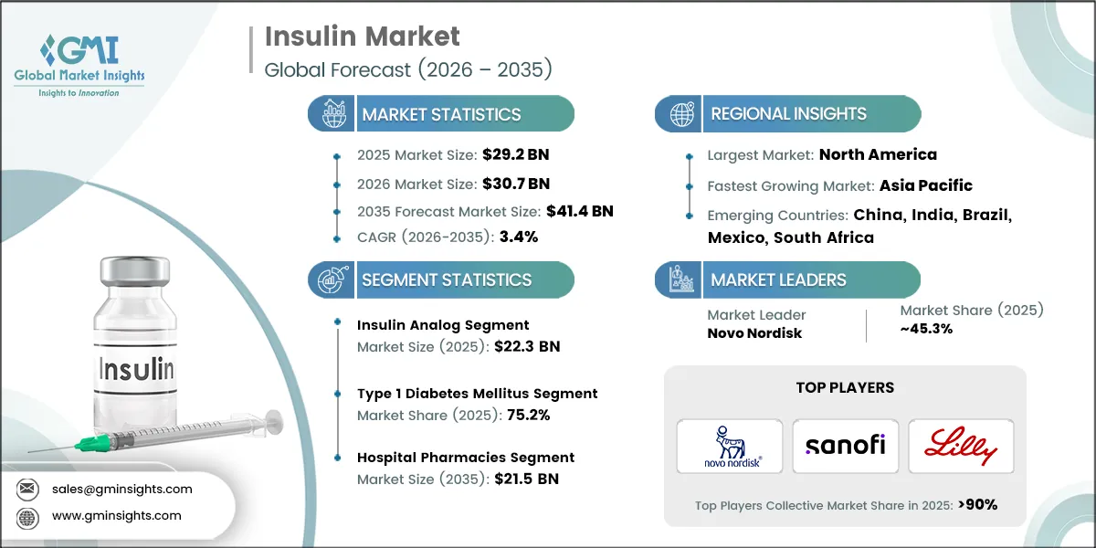 Insulin Market Research Report