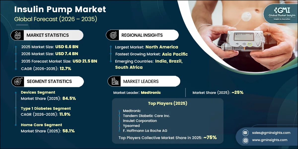 Insulin Pump Market Research Report
