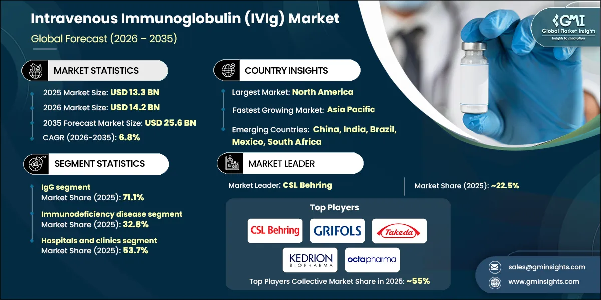 Intravenous Immunoglobulin (IVIg) Market Research Report.webp