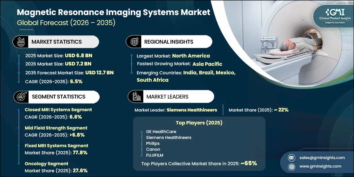Magnetic Resonance Imaging Systems Market Research Report