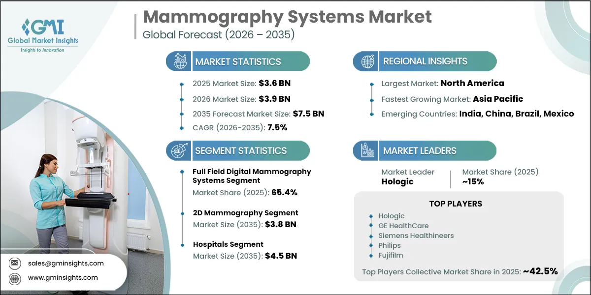 Mammography Systems Market Research Report