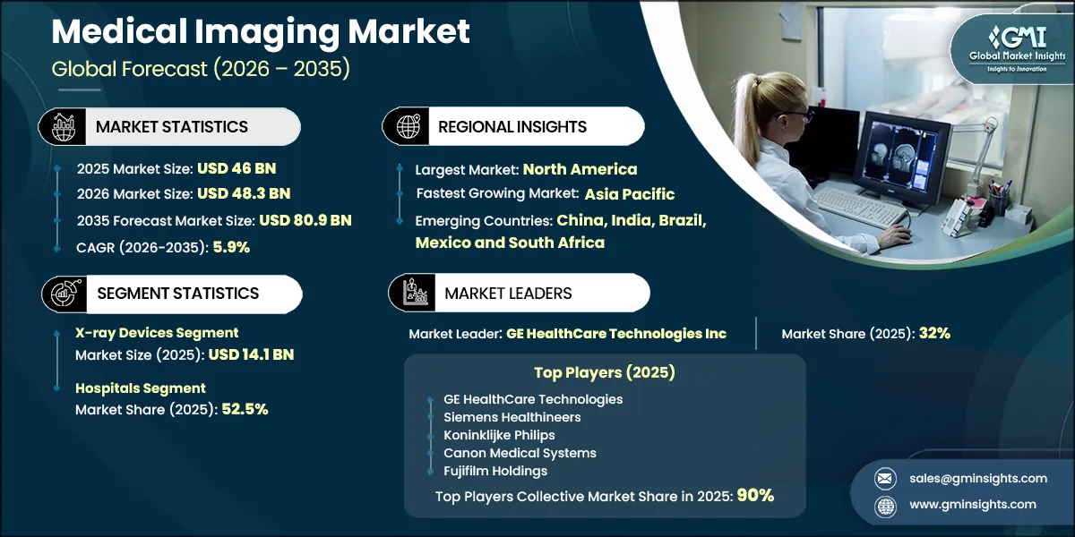 Medical Imaging Market Research Report