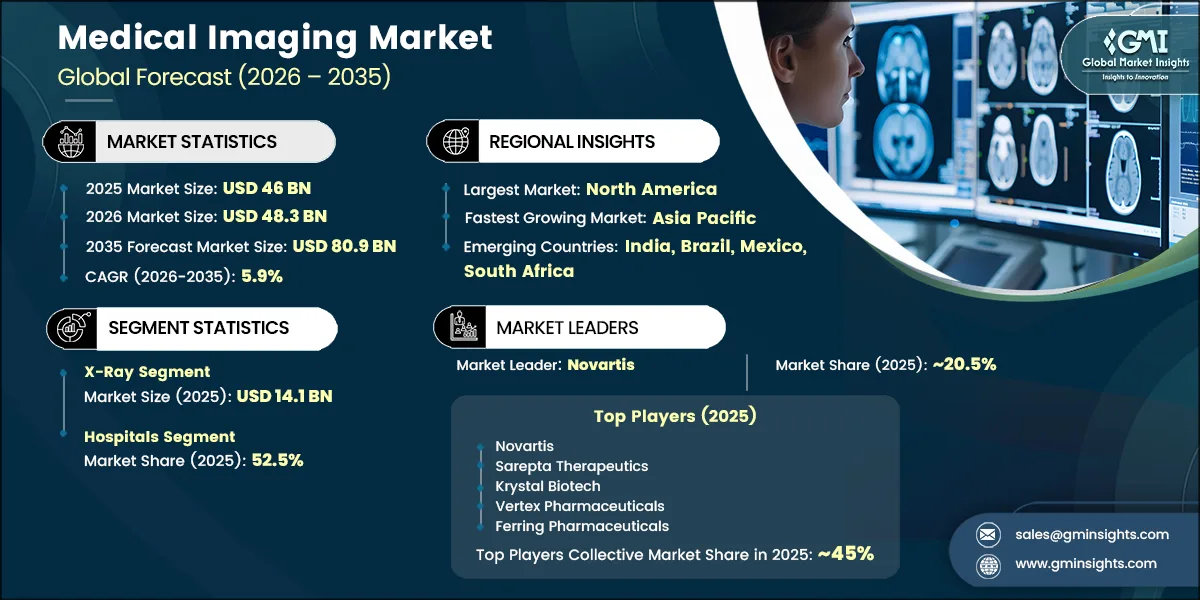 Medical Imaging Market Research Report