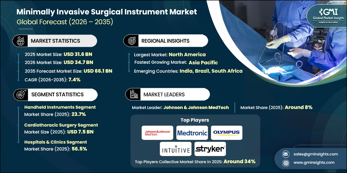 Minimally Invasive Surgical Instrument Market Research Report
