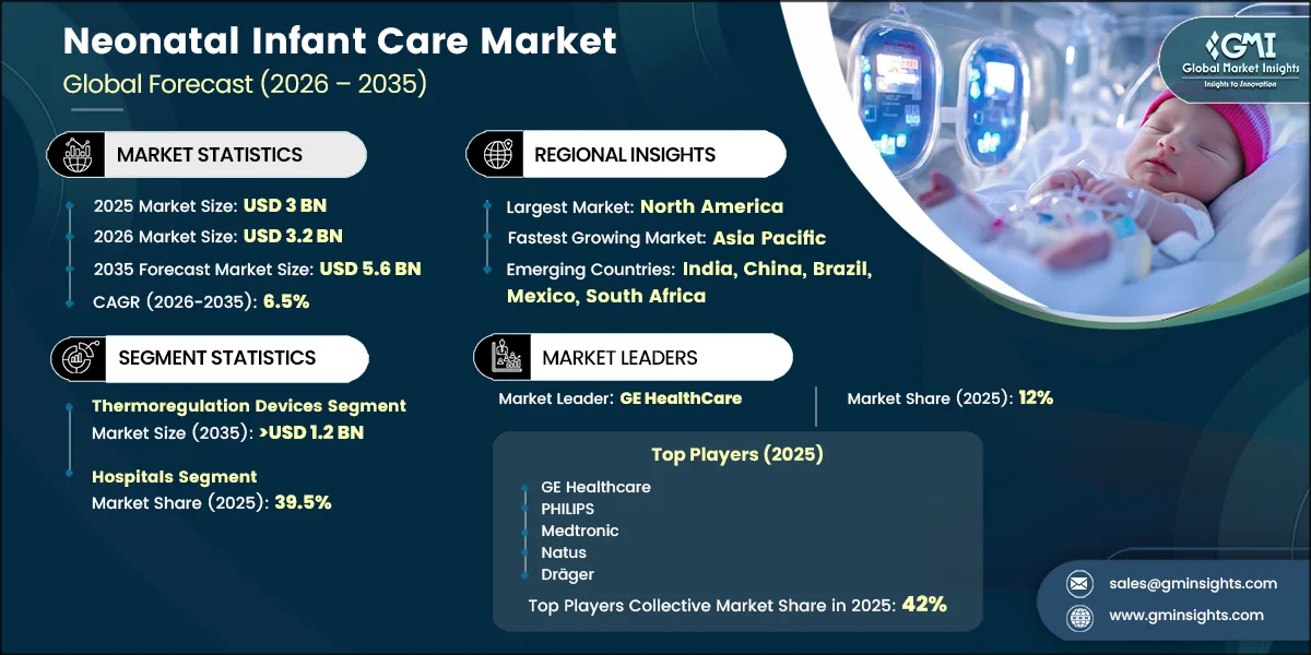 Neonatal Infant Care Market Research Report