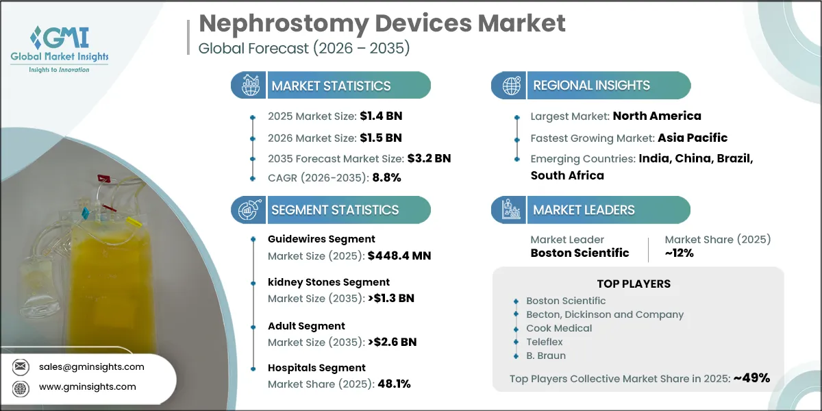 Nephrostomy Devices Market Research Report