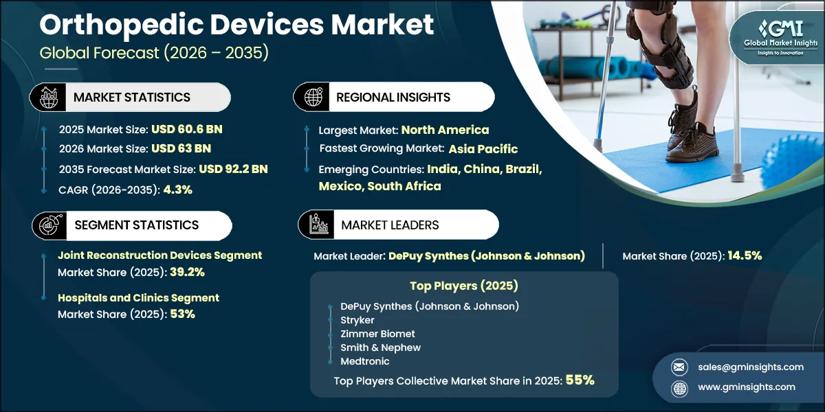 Orthopedic Devices Market Research Report