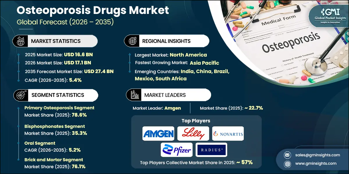 Rapport de recherche sur le marché des médicaments contre l'ostéoporose
